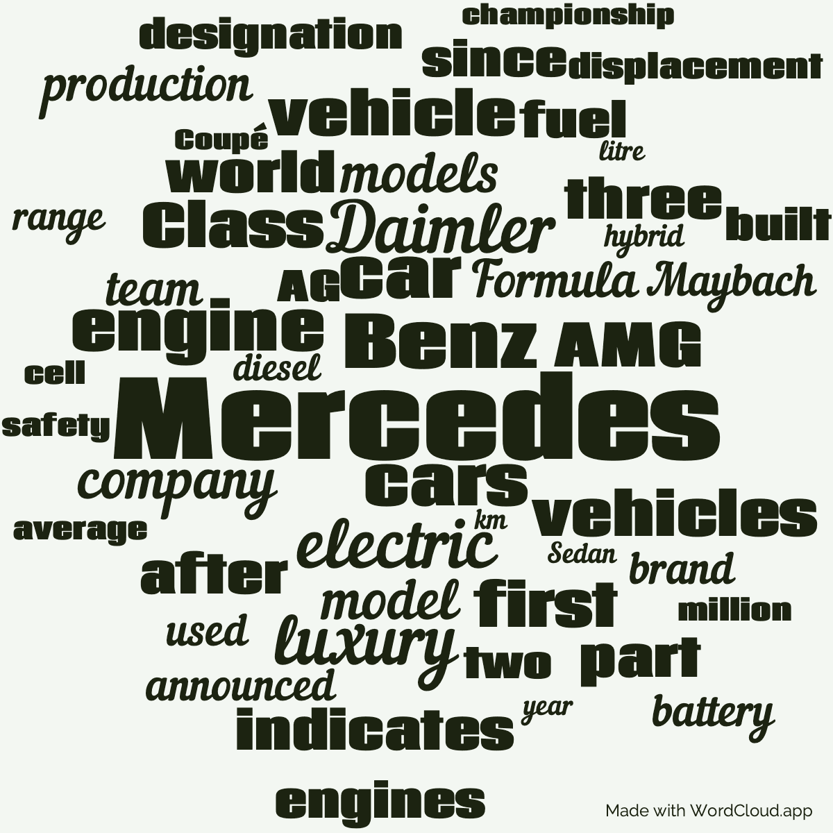 Word cloud with 50 words like Mercedes, Benz and electric in green.
