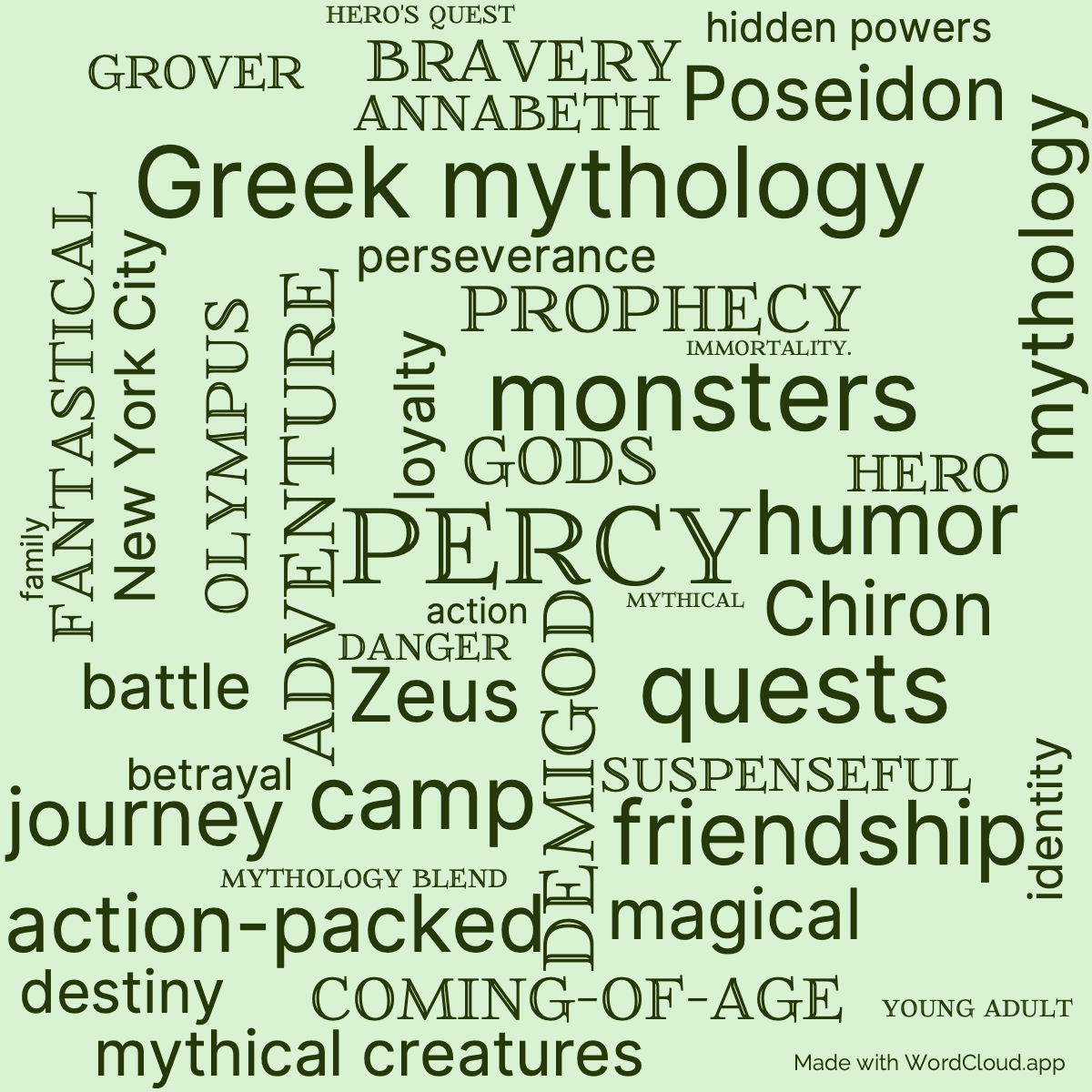 Word cloud of the book The Lightning Thief with 43 words like Percy, demigod and adventure.