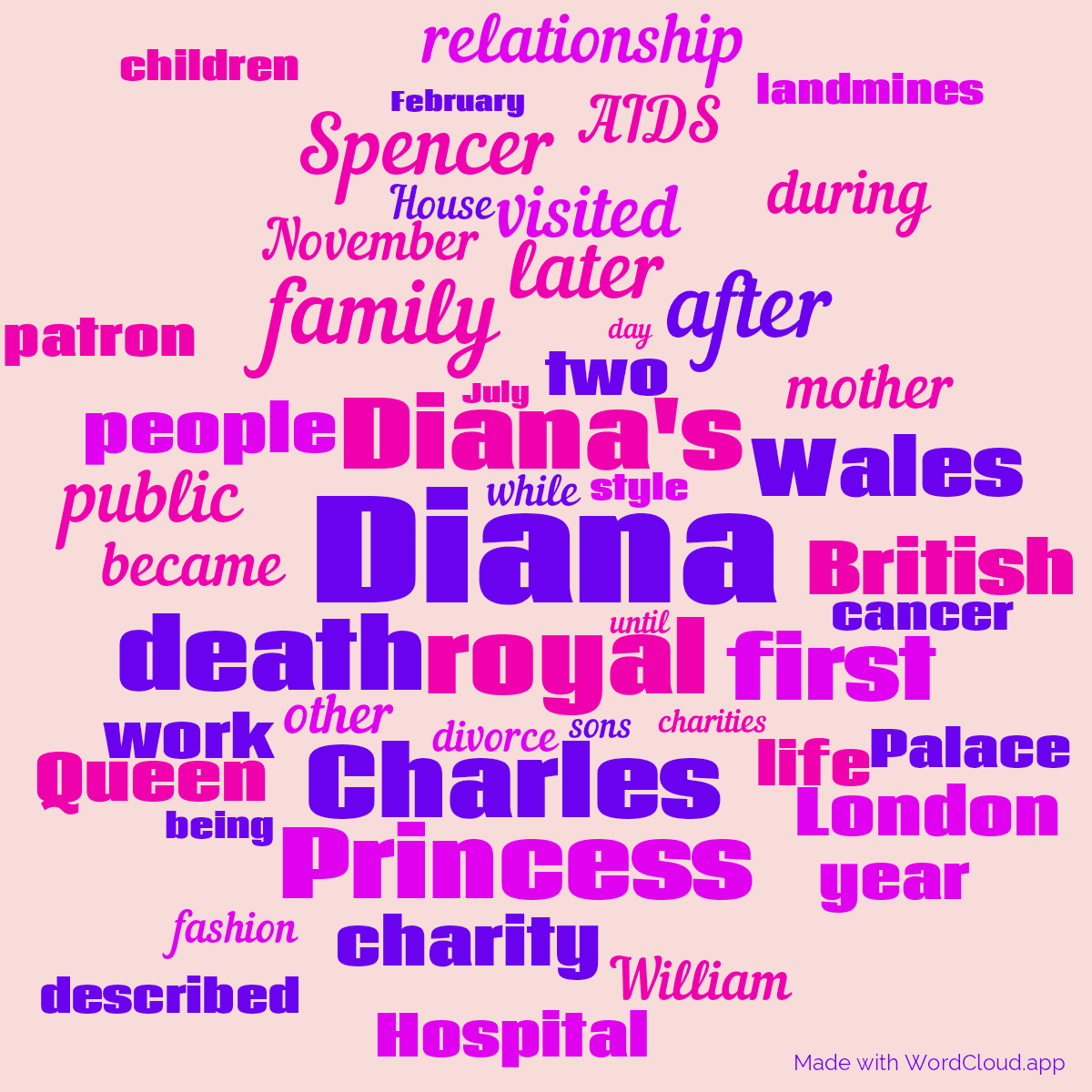 Word cloud with 50 words like Diana, royal and Diana's in purple and red.