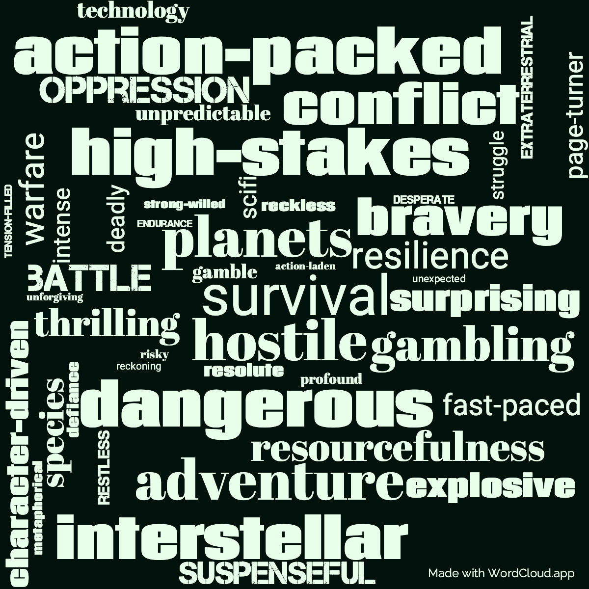 Word cloud of the book Deathworld 1 with 47 words like action-packed, survival and hostile.