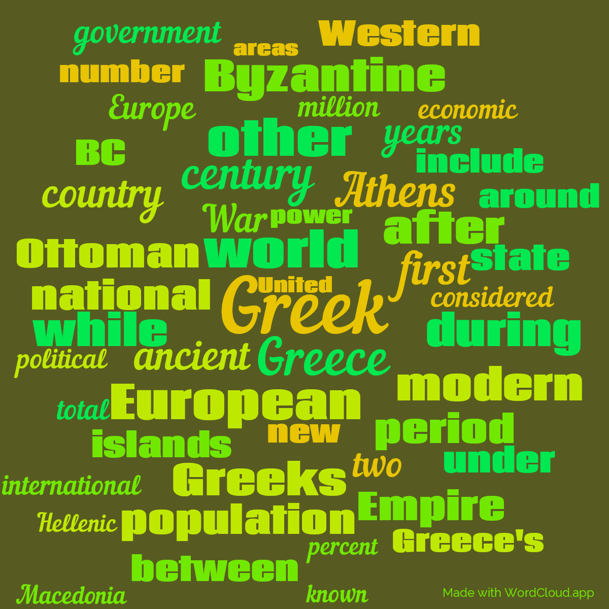Word cloud with 50 words like Greek, Greece and world in yellow and green.