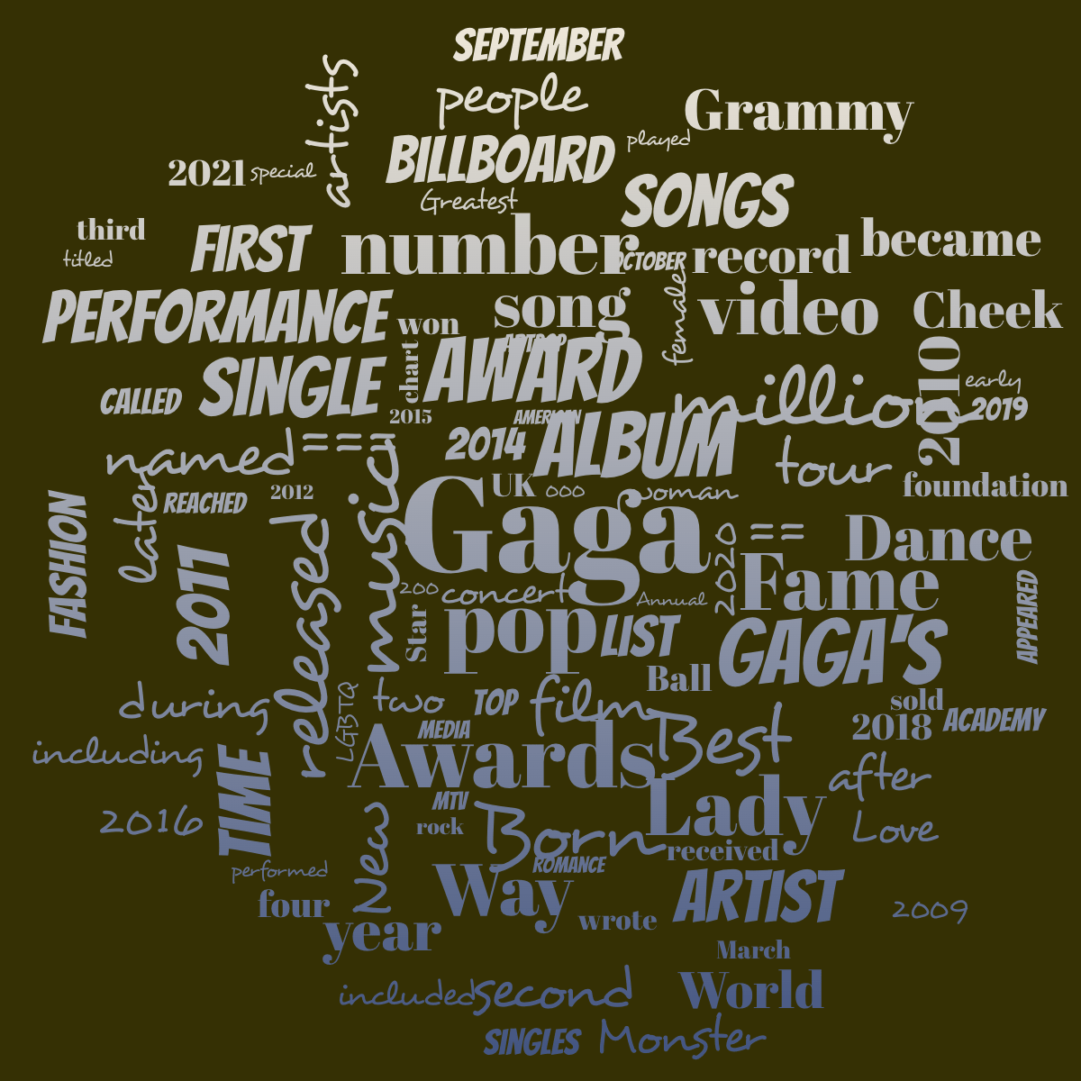 Word cloud with 100 words like Gaga, music and album in orange, blue and yellow.