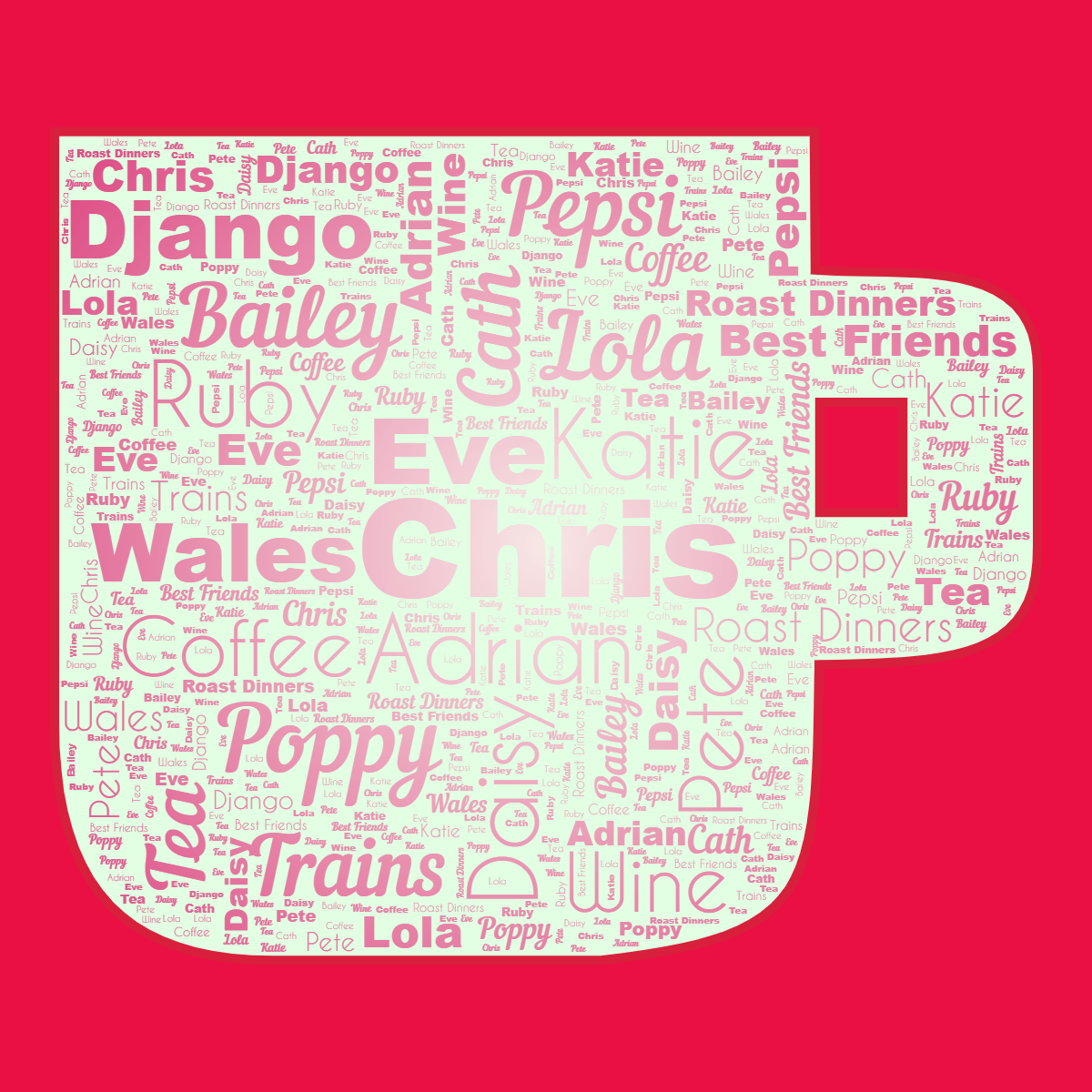 Word cloud in a Coffee Mug shape with 20 words like Chris, Katie and Adrian in red, pink and green.