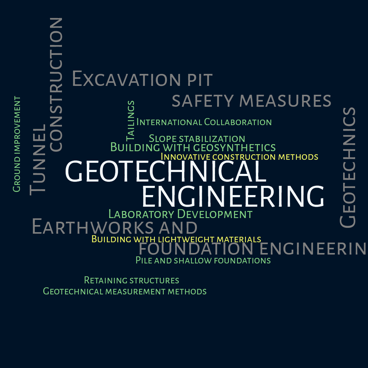 Word cloud with 11 words like Innovative construction method, Tailings and Laboratory Development in green, yellow and blue.