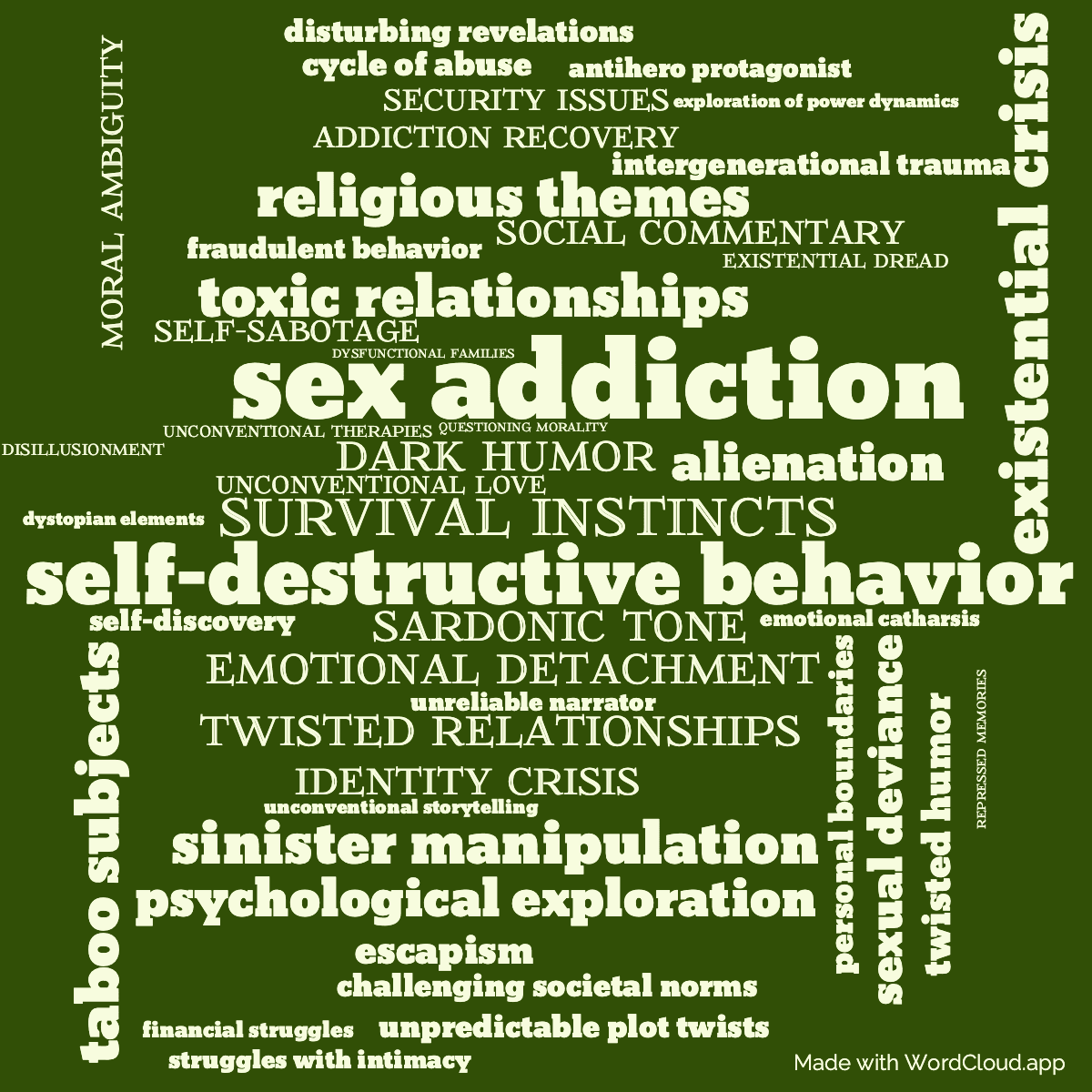 Word cloud of the book Choke with 46 words like sex addiction , self-destructive behavior and survival instincts.