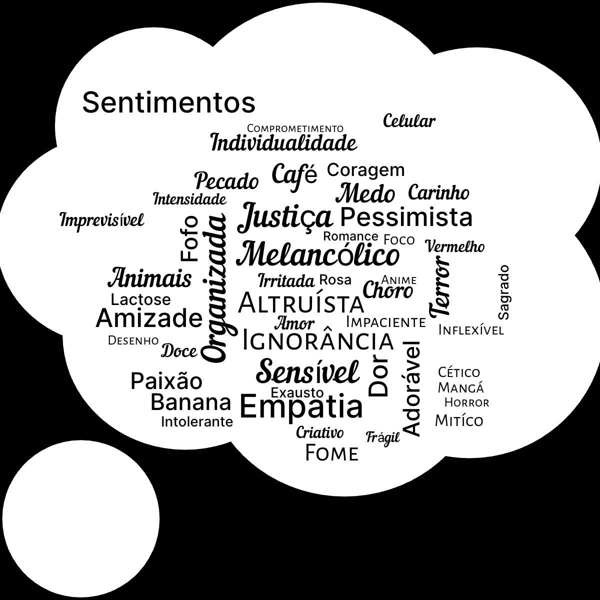 Word cloud in a Thought Bubble shape with 50 words like Rosa, Amor and Dor in black and white.