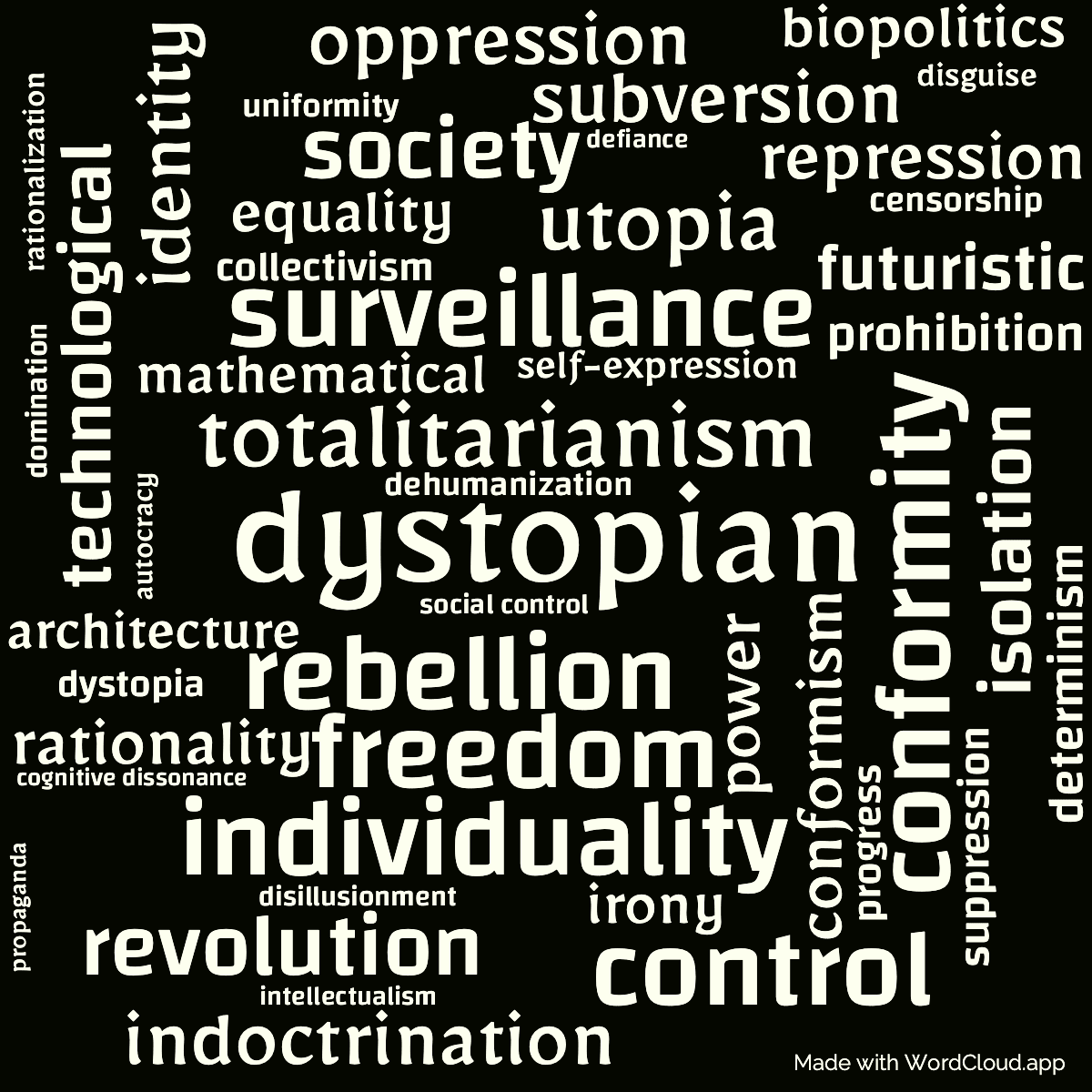 Word cloud of the book We with 47 words like dystopian, totalitarianism and conformity.