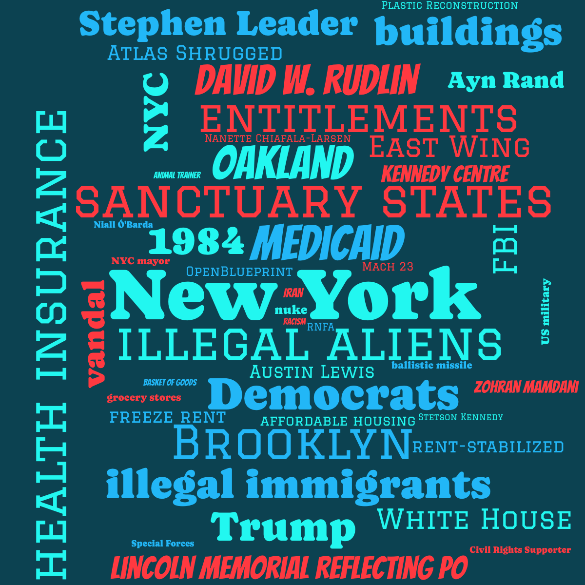 Word cloud with 47 words like New York, illegal aliens and Medicaid in blue and red.