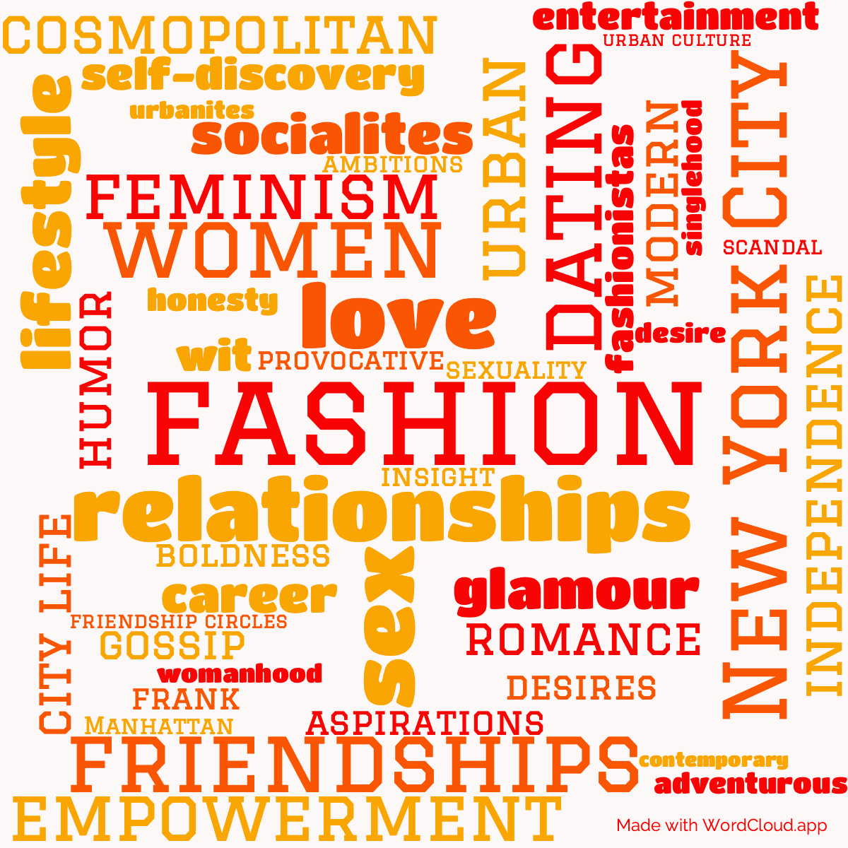 Word cloud of the book Sex and the City with 45 words like fashion, relationships and New York City.