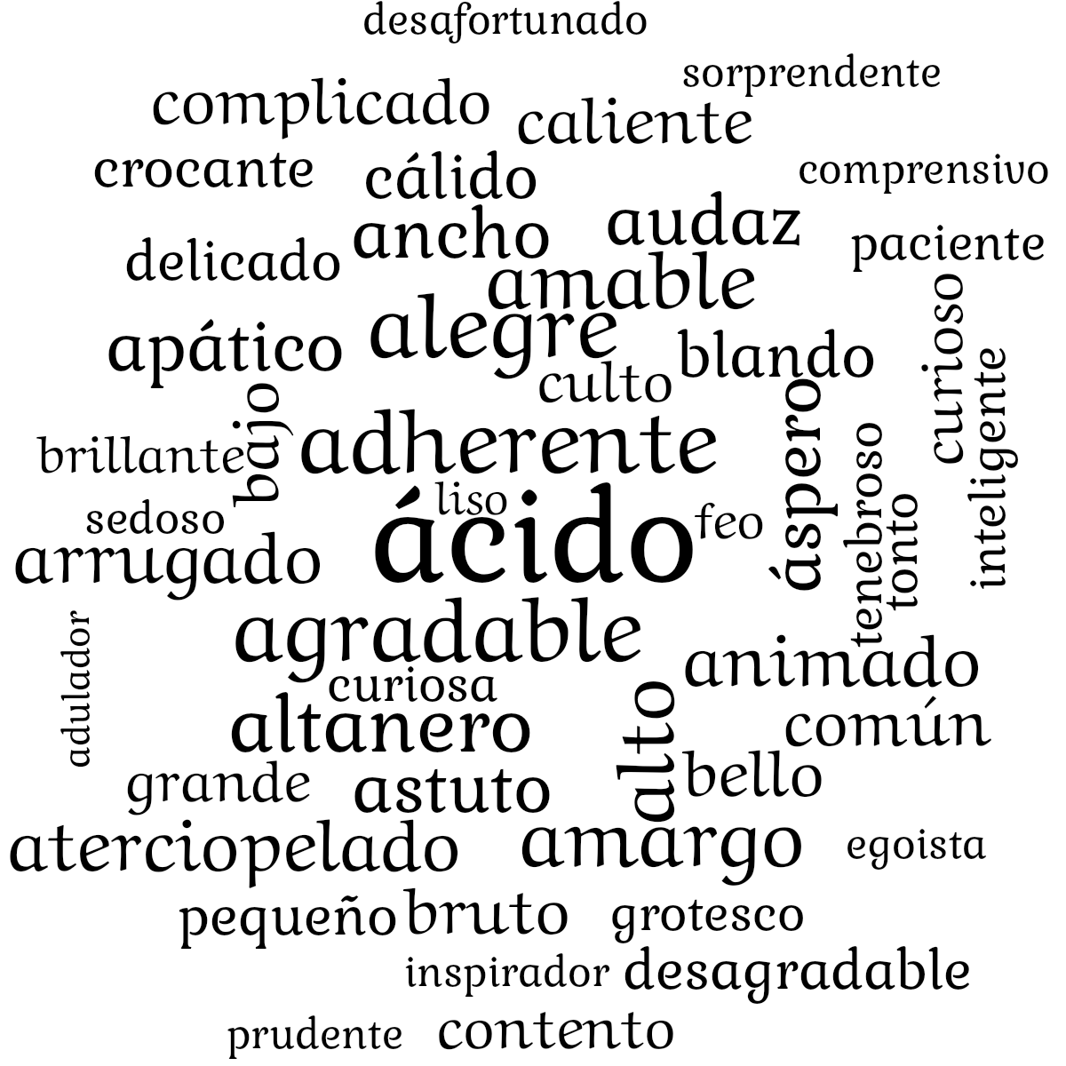 Word cloud with 49 words like ácido, adherente and agradable in black and white.