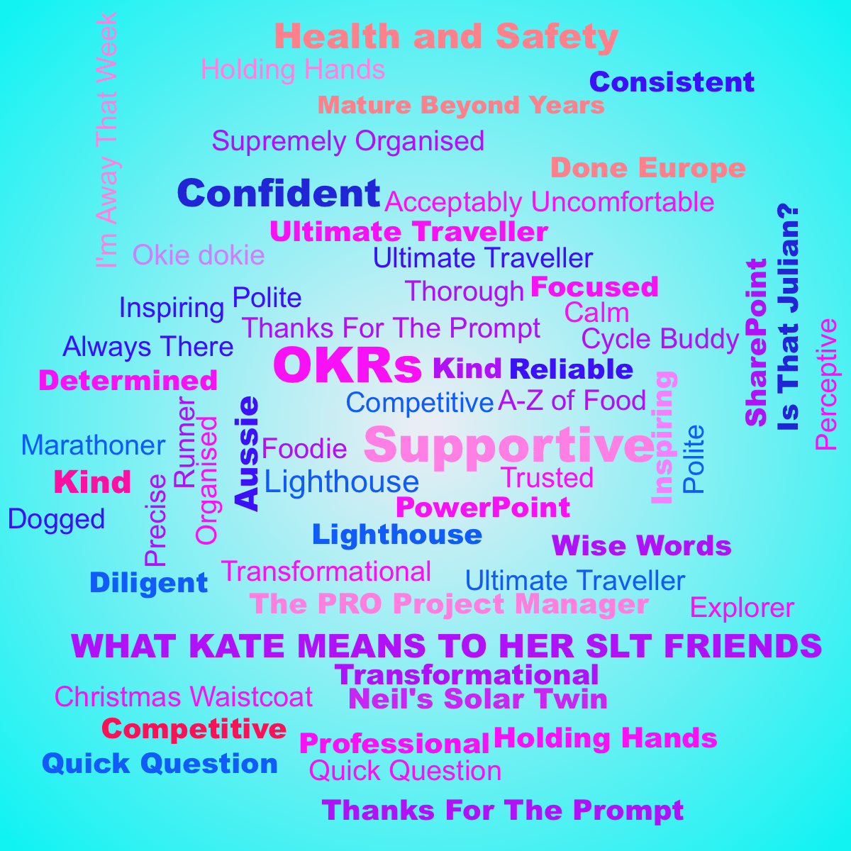 Word cloud with 39 words like Determined, Kind and Lighthouse in blue and purple.