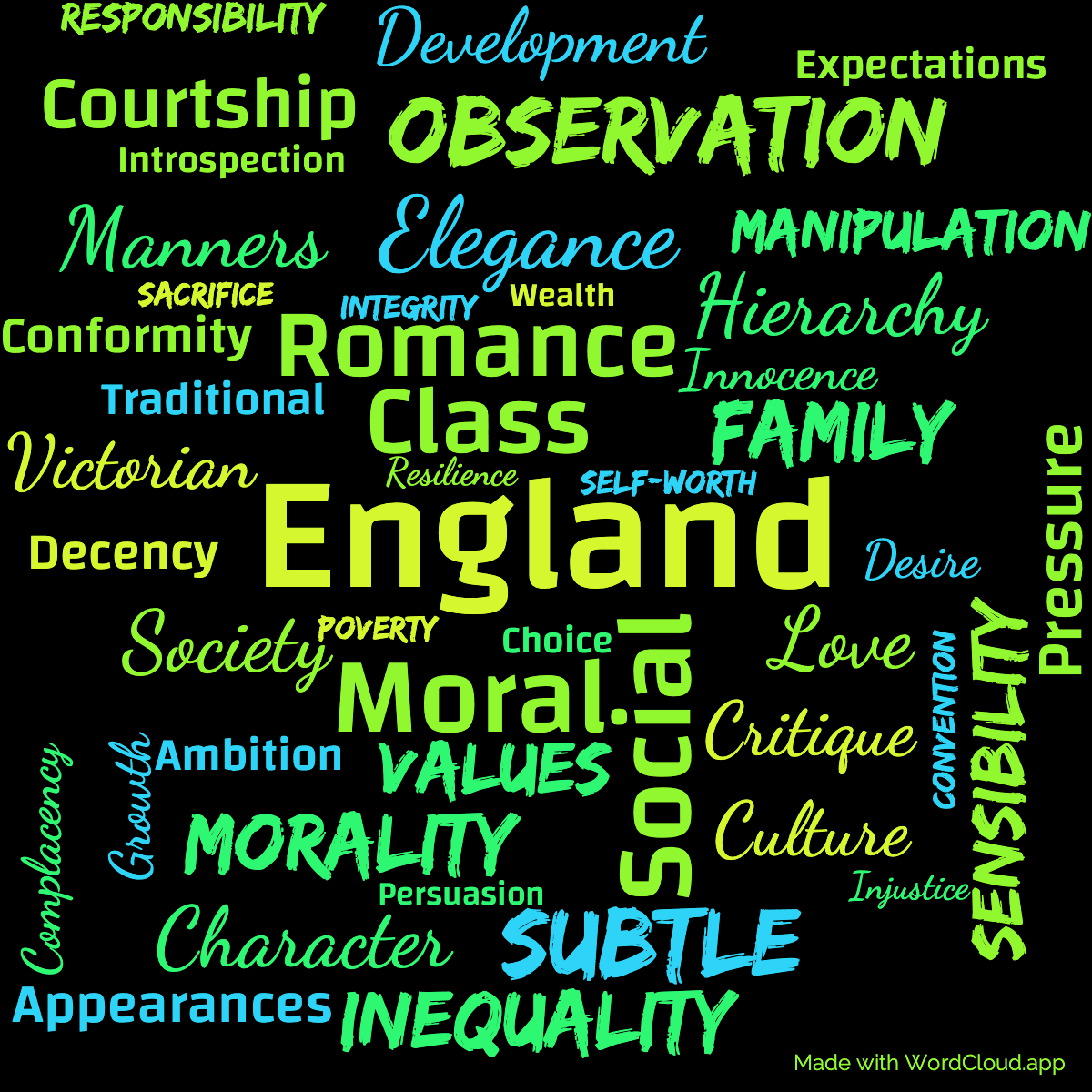 Word cloud of the book Mansfield Park with 47 words like England, Moral and Social.