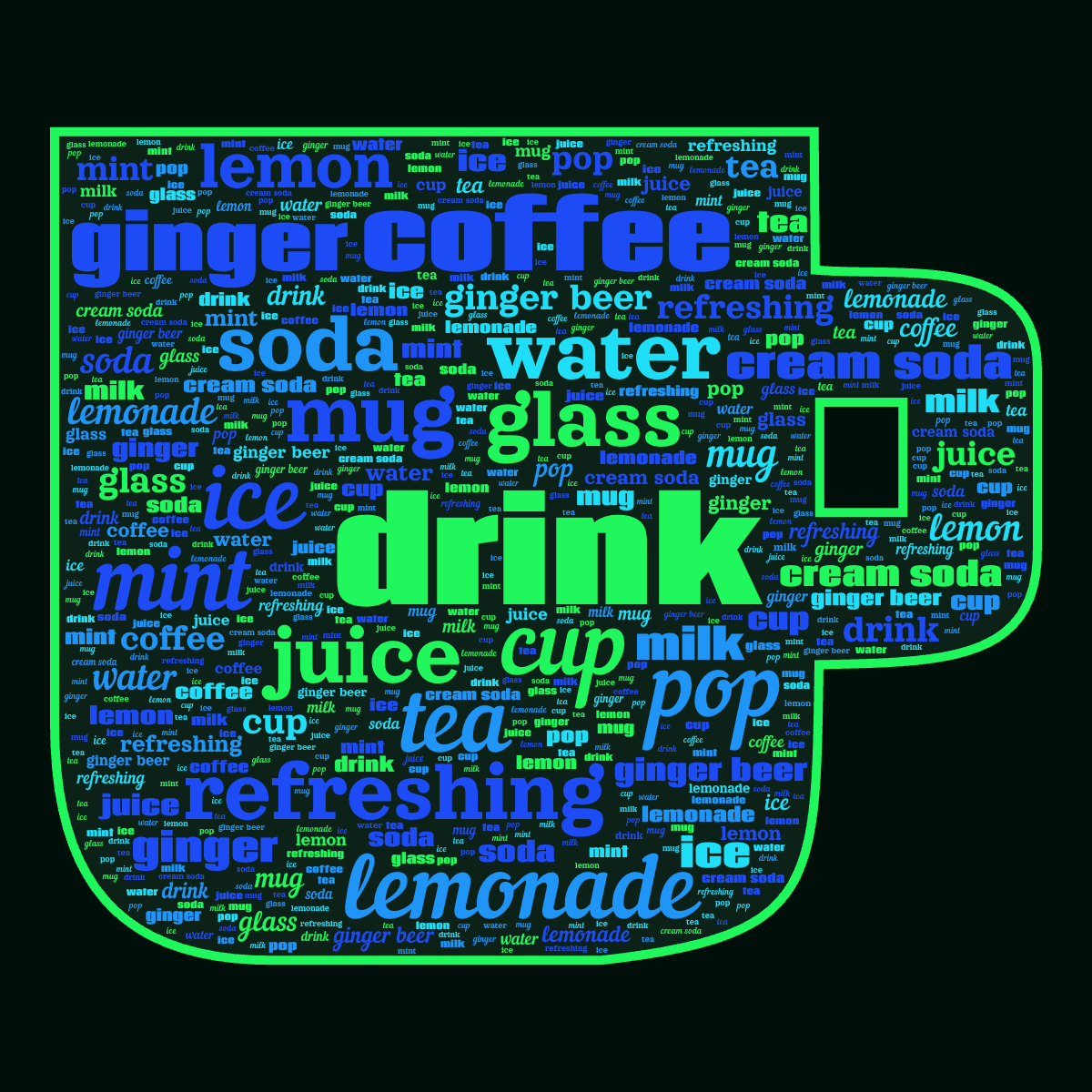 Word cloud in a Coffee Mug shape with 19 words like drink, glass and cup in green, blue and black.