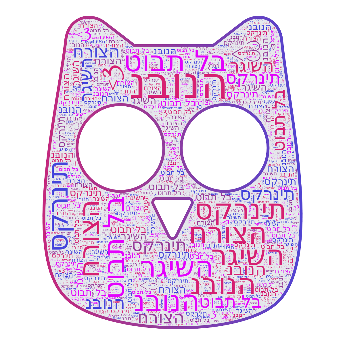 Word cloud in an Owl shape with 6 words like נבונה, סקרנית and טובת לב in pink, purple and blue.