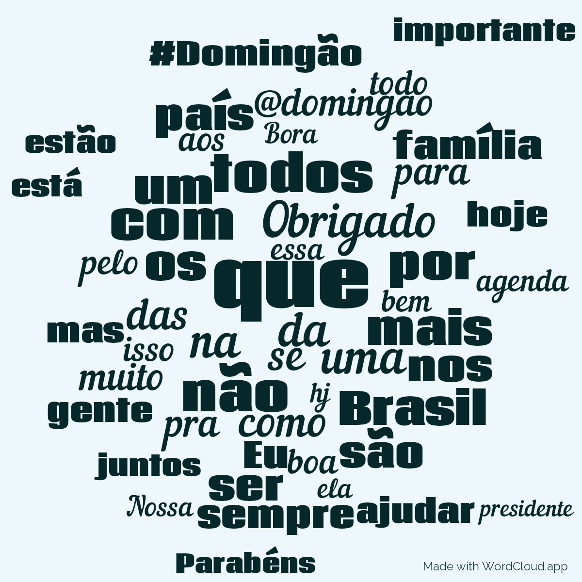 Word cloud with 50 words like que, da and com in blue.