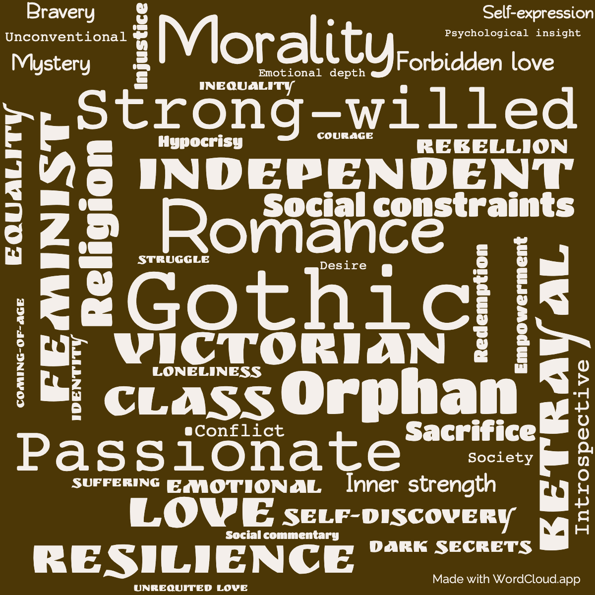 Word cloud of the book Jane Eyre with 46 words like Gothic, Romance and Orphan.