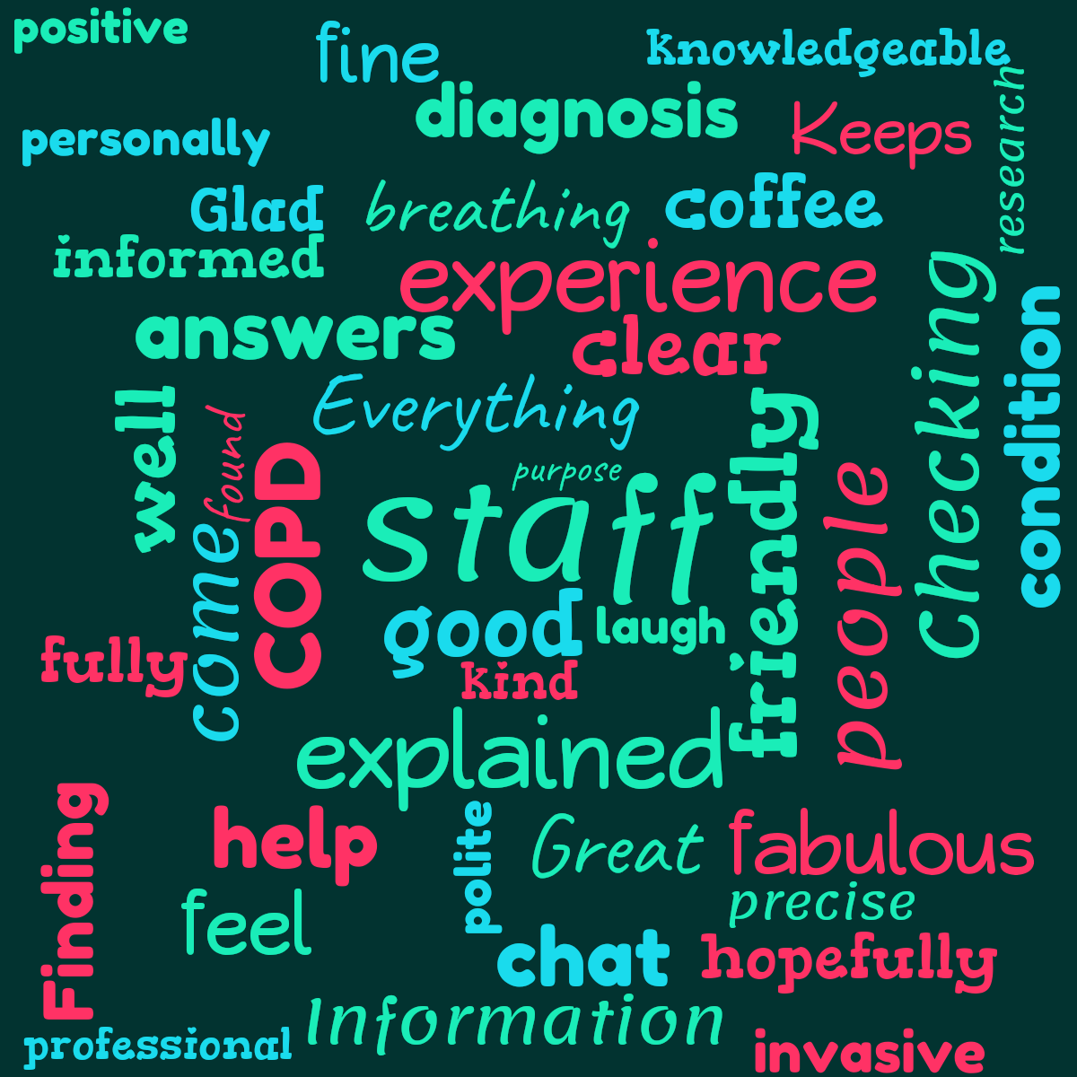 Word cloud with 42 words like staff, Everything and friendly in green, blue and red.