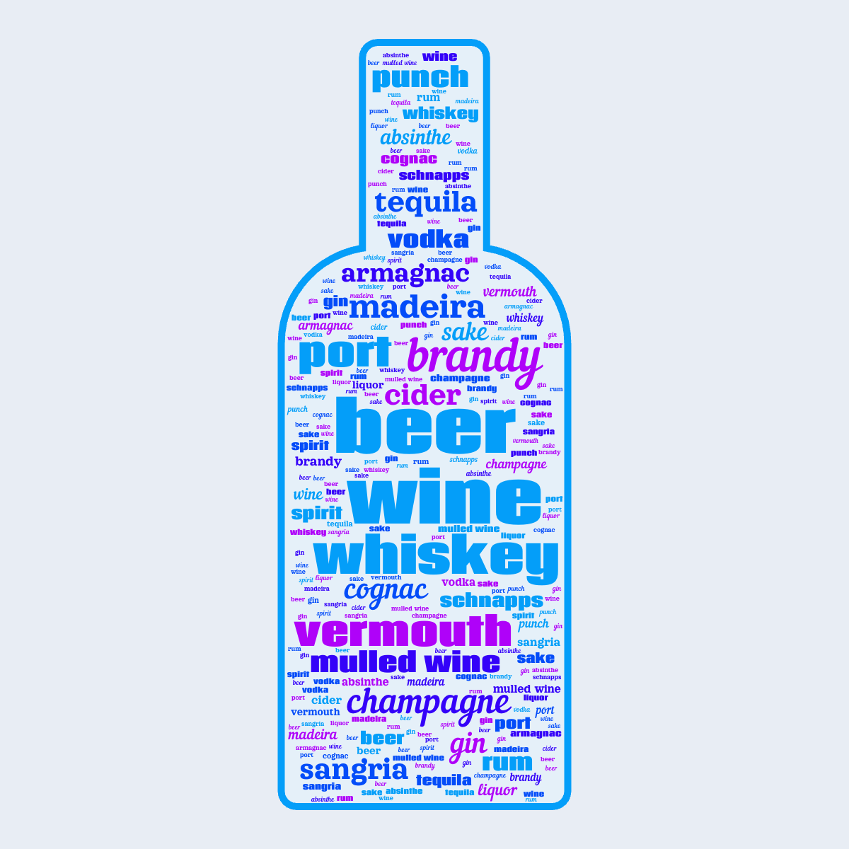 Word cloud in a Wine Bottle shape with 23 words like beer, wine and whiskey in blue and purple.