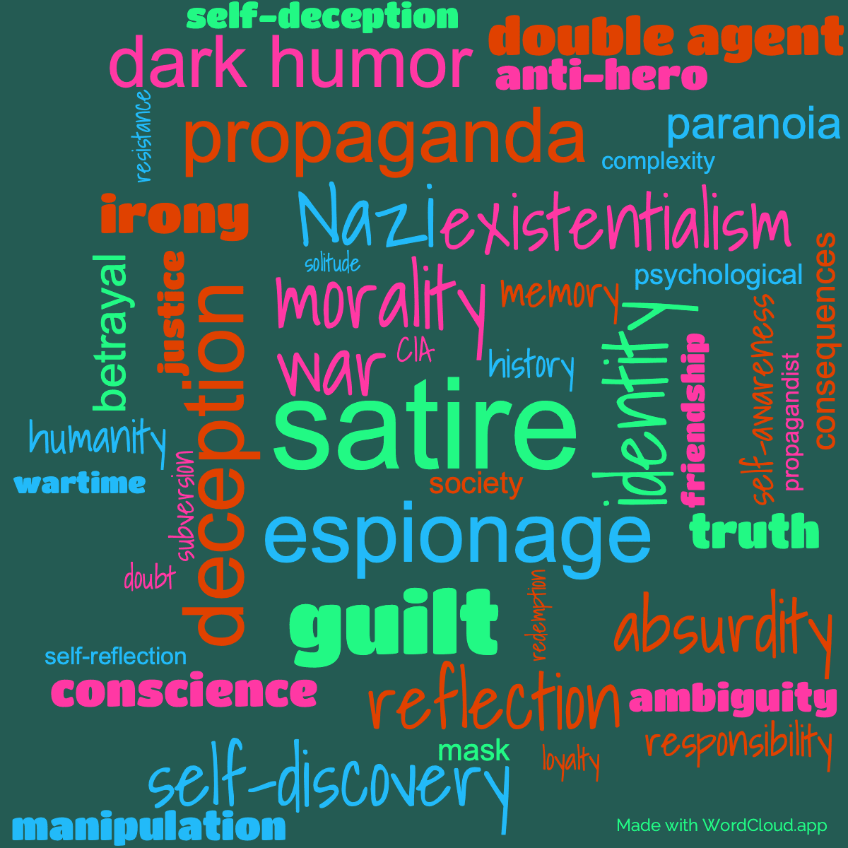 Word cloud of the book Mother Night with 46 words like satire, espionage and morality .