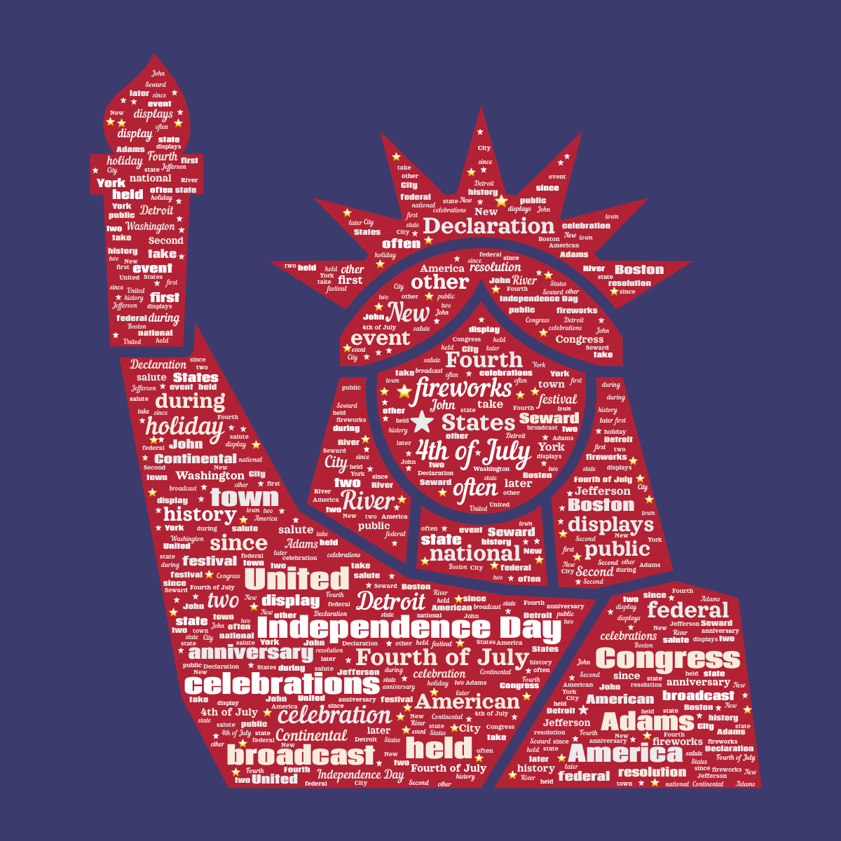 Word cloud in a Statue Of Liberty shape with 52 words like Independence Day, ★ and Fourth of July in multicolor.