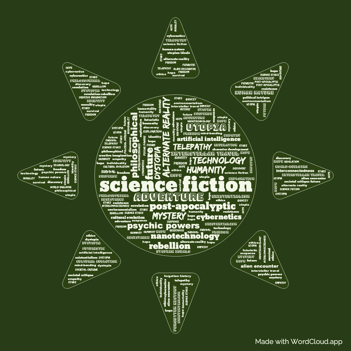 Word cloud of the book Ring Around the Sun in a Sun shape with 48 words like science fiction , alternate reality and post-apocalyptic .