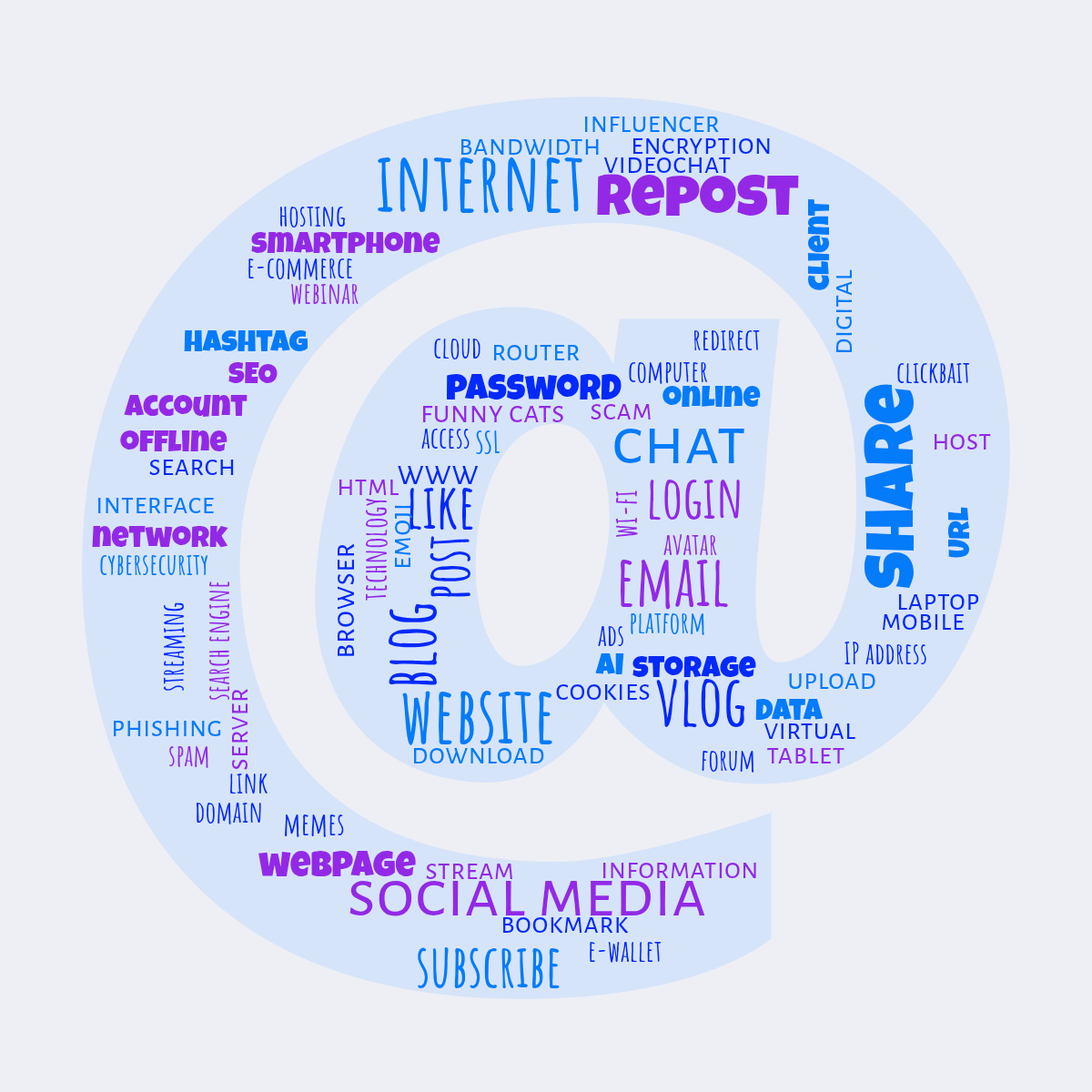 Word cloud in an At shape with 105 words like internet, website and email in blue and purple.