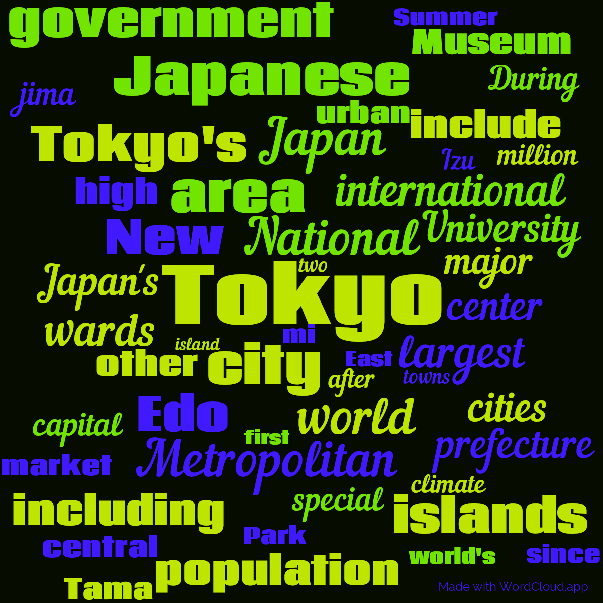 Word cloud with 50 words like Tokyo, city and National in green, blue and black.