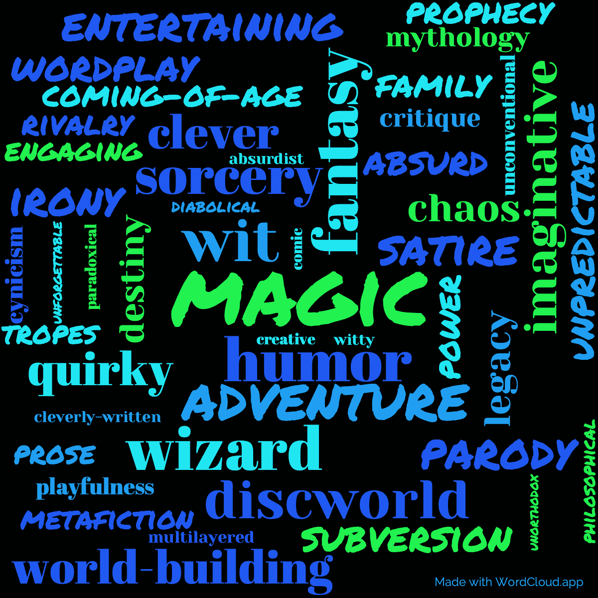 Word cloud of the book Sourcery with 48 words like magic, fantasy and humor.
