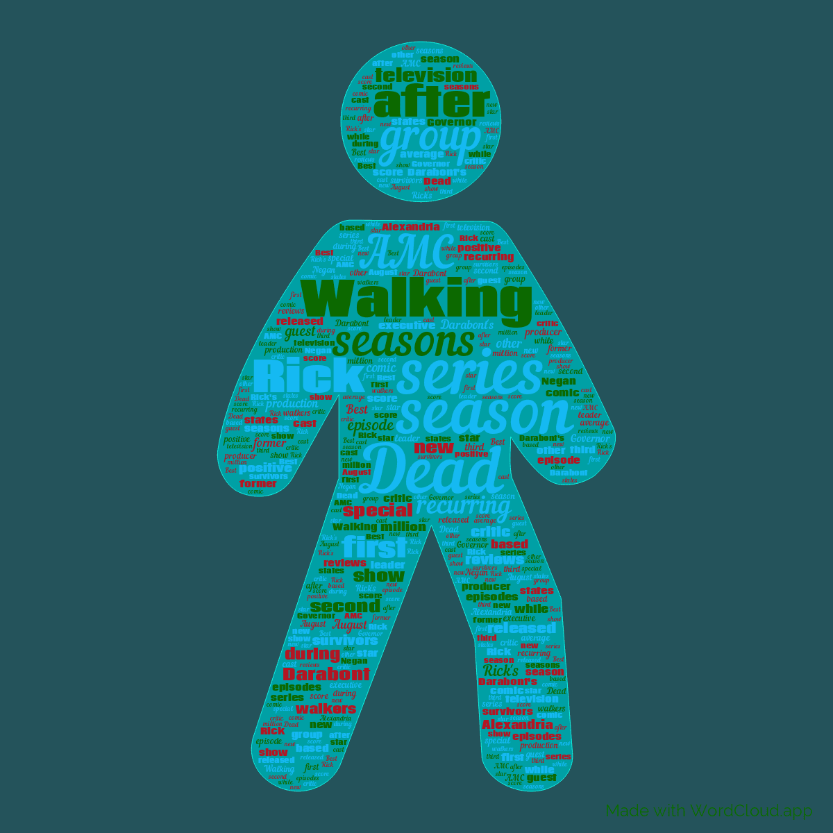 Word cloud in a Human Walking shape with 50 words like season, series and Dead in blue, red and green.