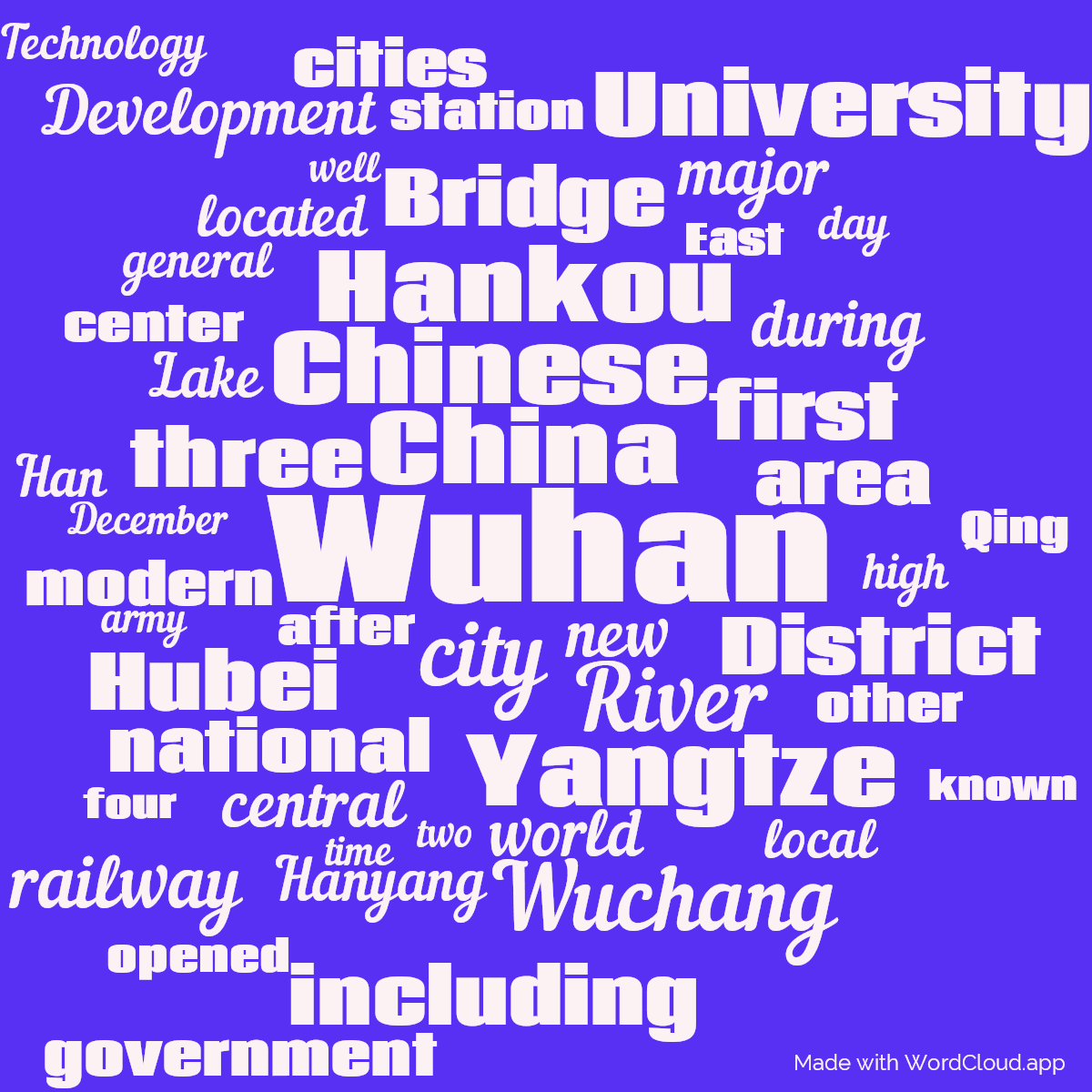 Word cloud with 50 words like Wuhan, China and city in red and blue.