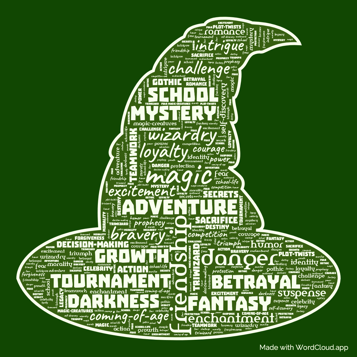 Word cloud of the book Harry Potter and the Goblet of Fire in a Witch Hat shape with 46 words like magic, adventure and wizardry.