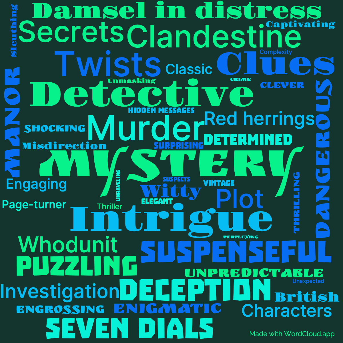 Word cloud of the book The Seven Dials Mystery with 47 words like Mystery, Murder and Intrigue.