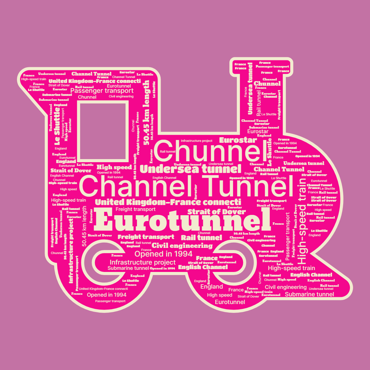 Word cloud in a Train shape with 21 words like Channel Tunnel, Chunnel and Eurotunnel in yellow and pink.