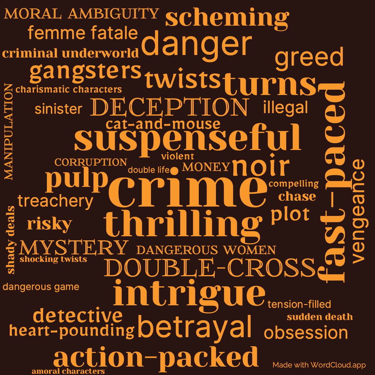 Word cloud of the book Tiger By The Tail with 46 words like crime, suspenseful and thrilling.