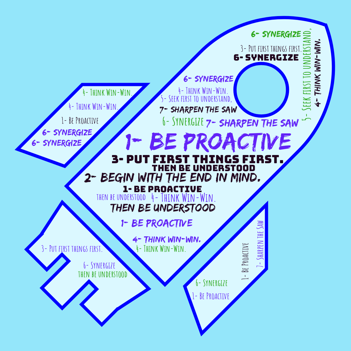 Word cloud in a Rocket shape with 8 words like 1- Be Proactive, 2- Begin with the end in mind. and 3- Put first things first. in blue, green and purple.