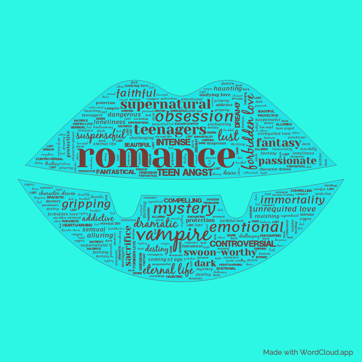 Word cloud of the book Twilight in a Vampire Mouth shape with 46 words like romance, vampire and forbidden love.