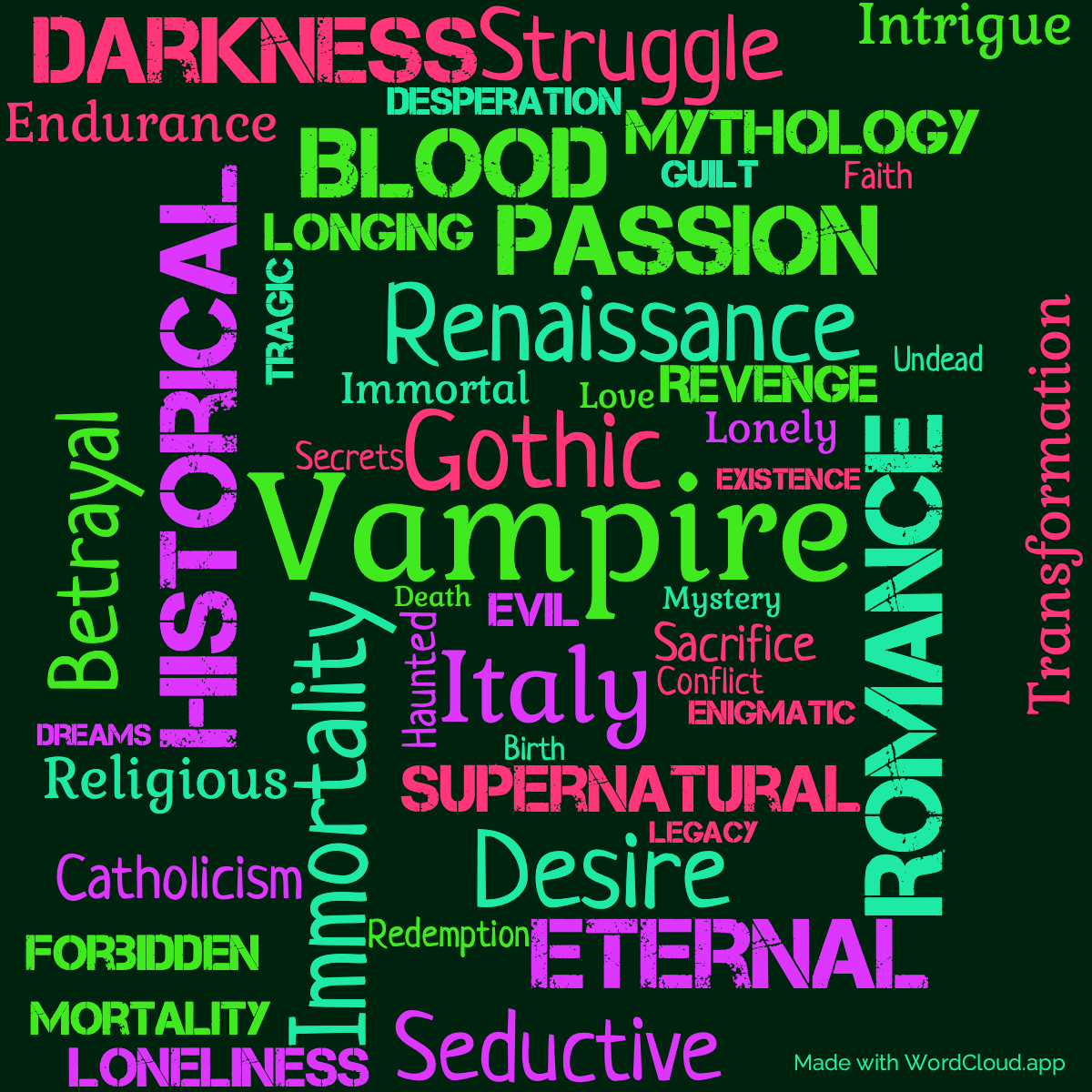 Word cloud of the book Vittorio, the Vampire with 48 words like Vampire, Historical and Romance.