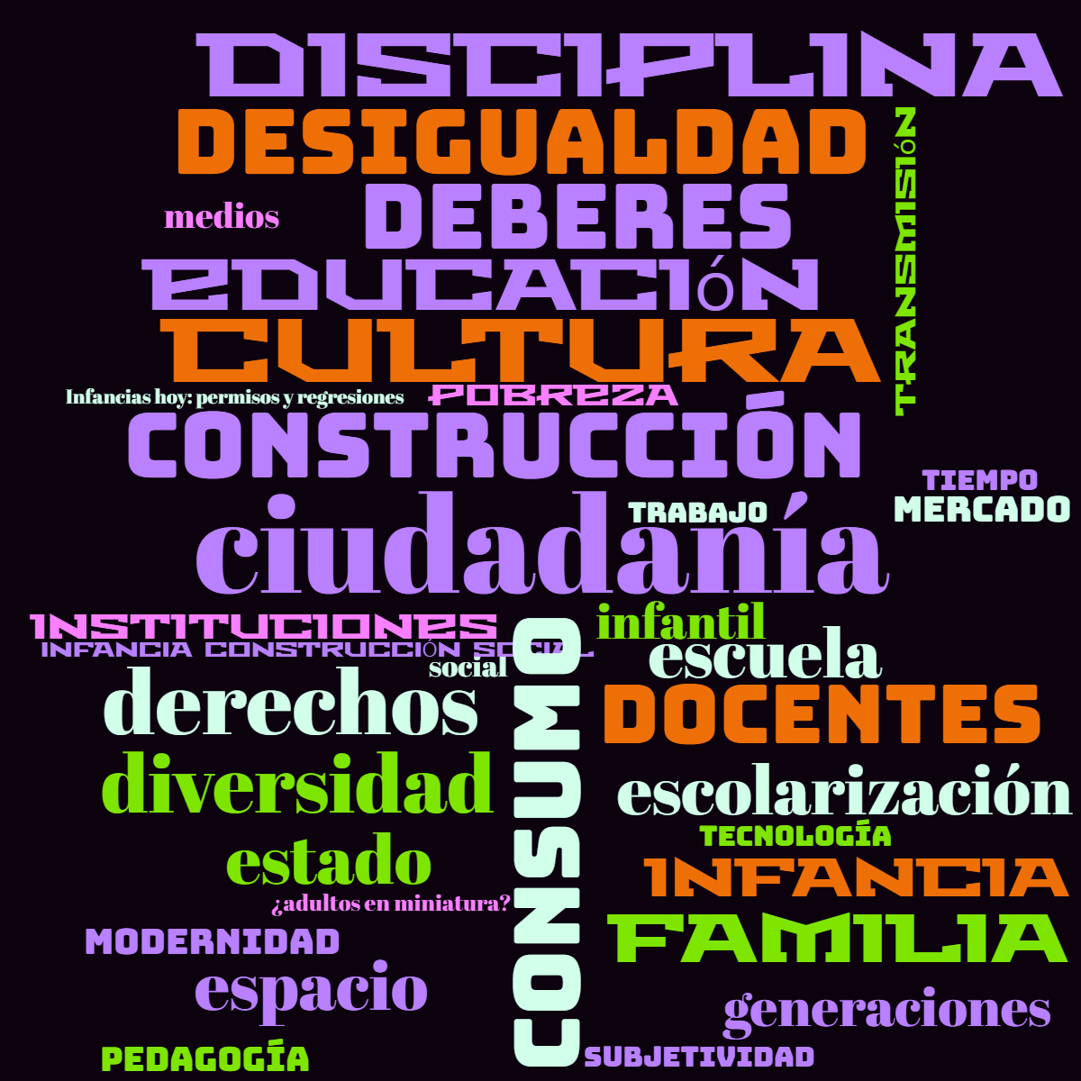 Word cloud with 34 words like ciudadanía, construcción and consumo in multicolor.