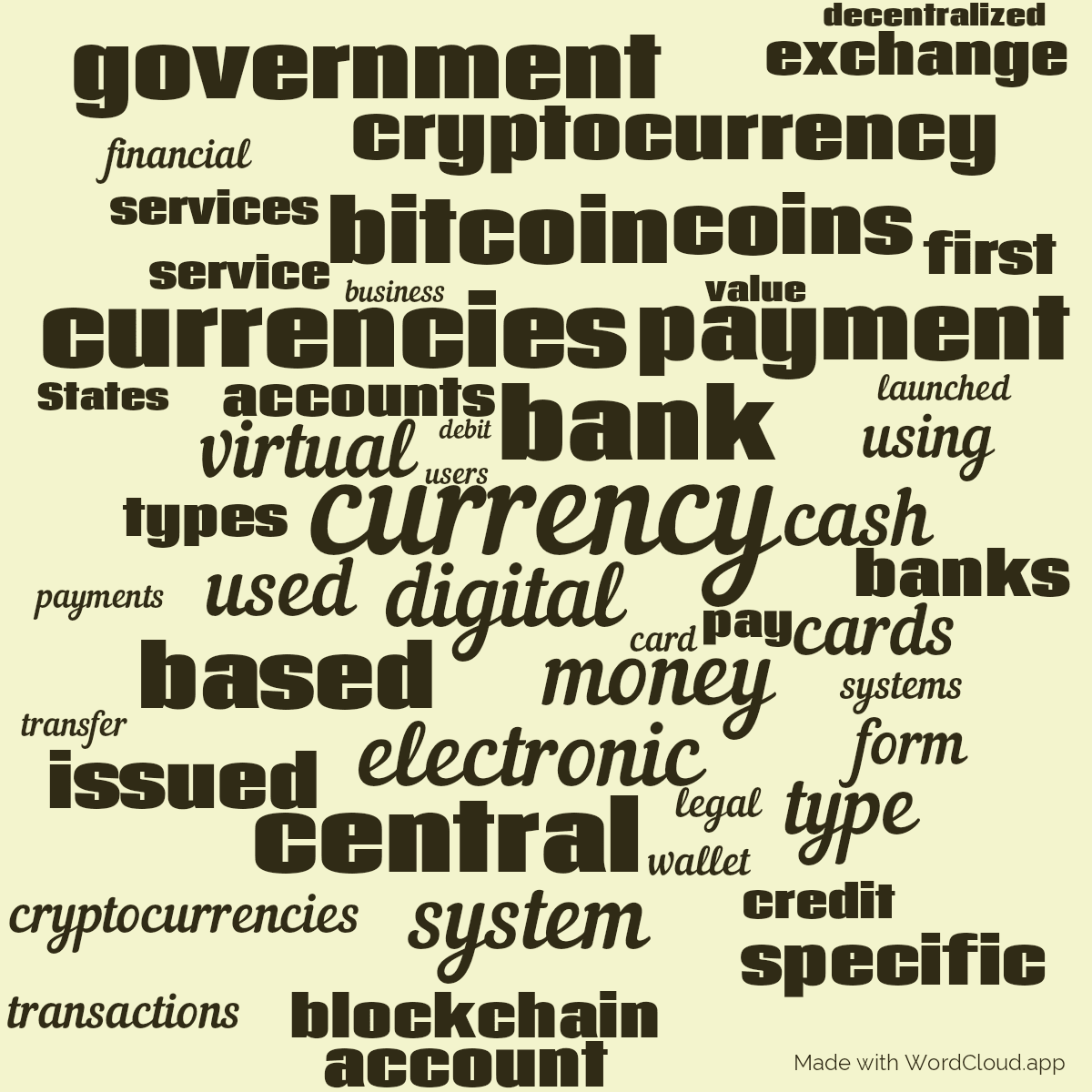 Word cloud with 50 words like currency, digital and bank in brown and yellow.