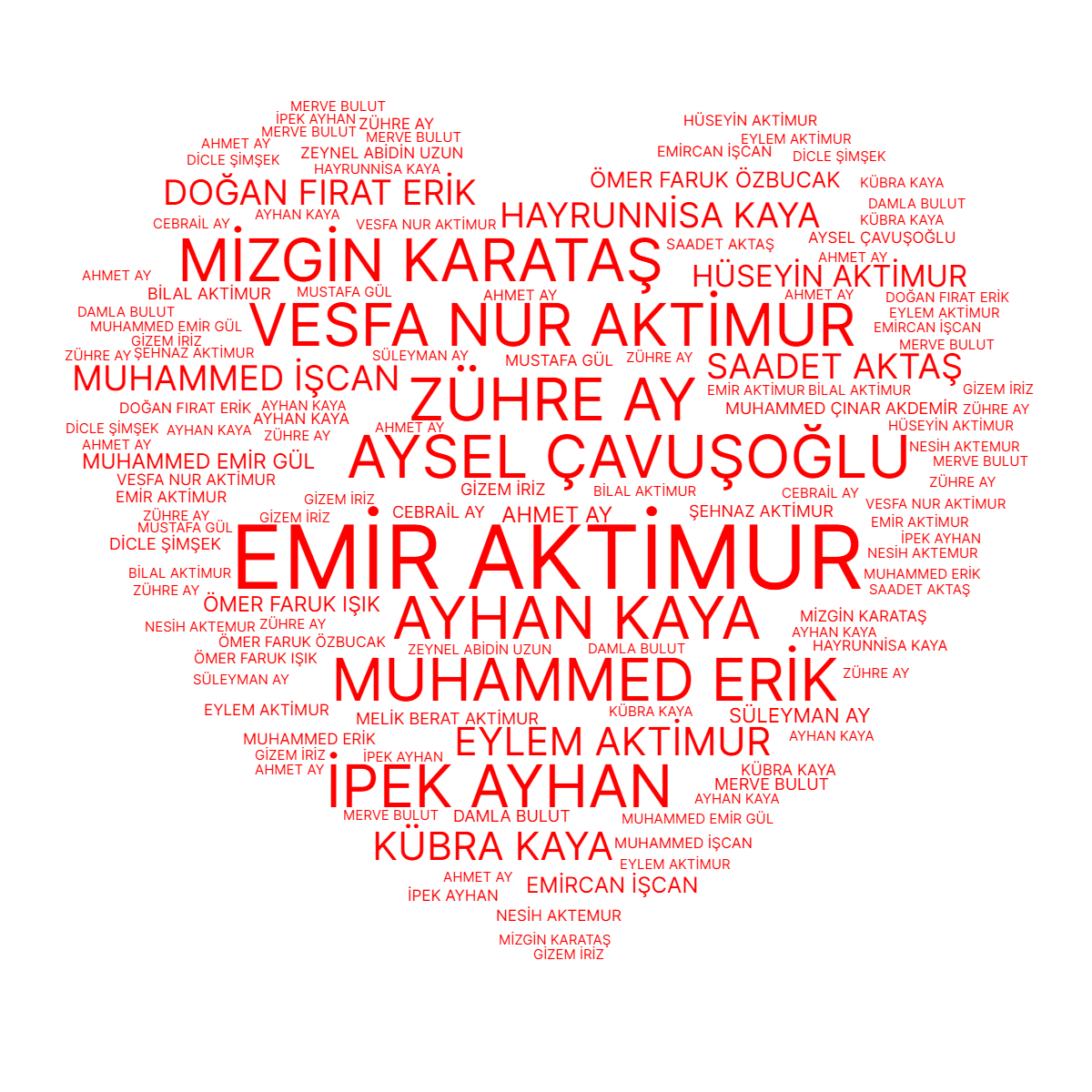 Word cloud in a Heart shape with 33 words like EMİR AKTİMUR, AYSEL ÇAVUŞOĞLU and AYHAN KAYA in red.