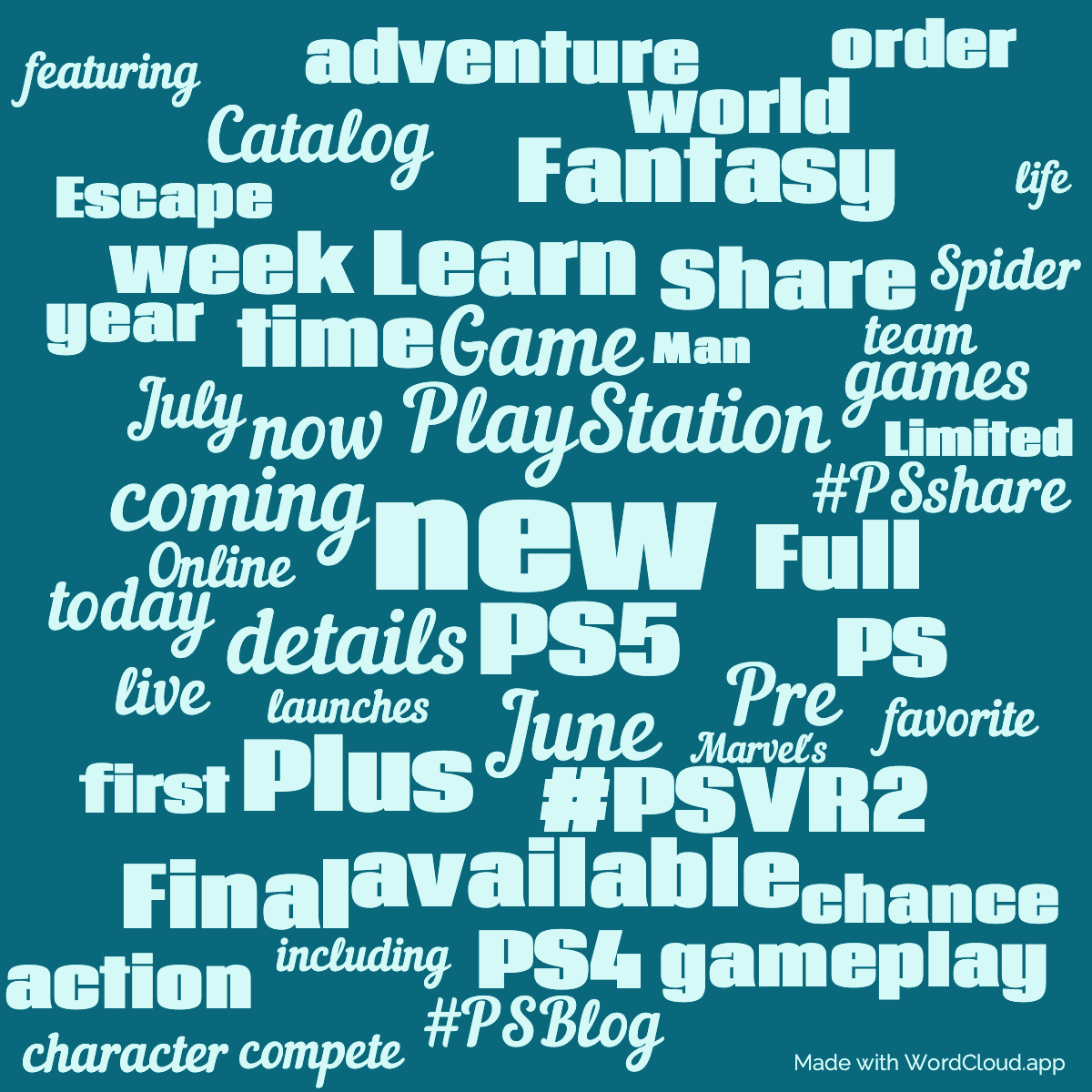 Word cloud with 50 words like new, PlayStation and PS5 in blue.