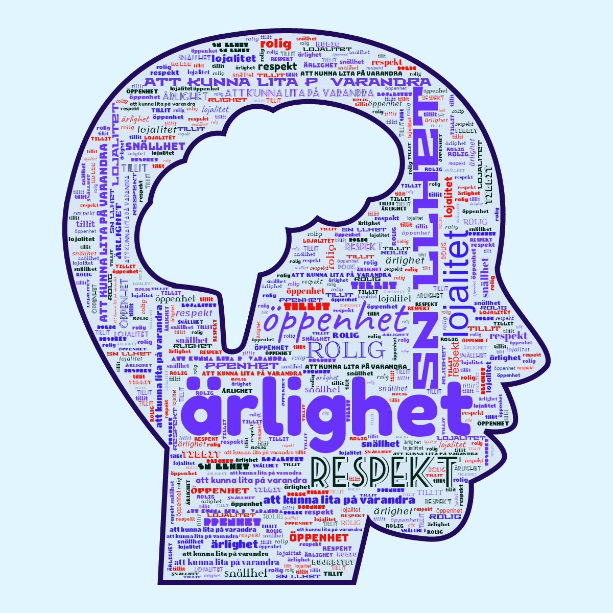 Word cloud in a Brain Head shape with 8 words like ärlighet, öppenhet and snällhet in blue, red and green.