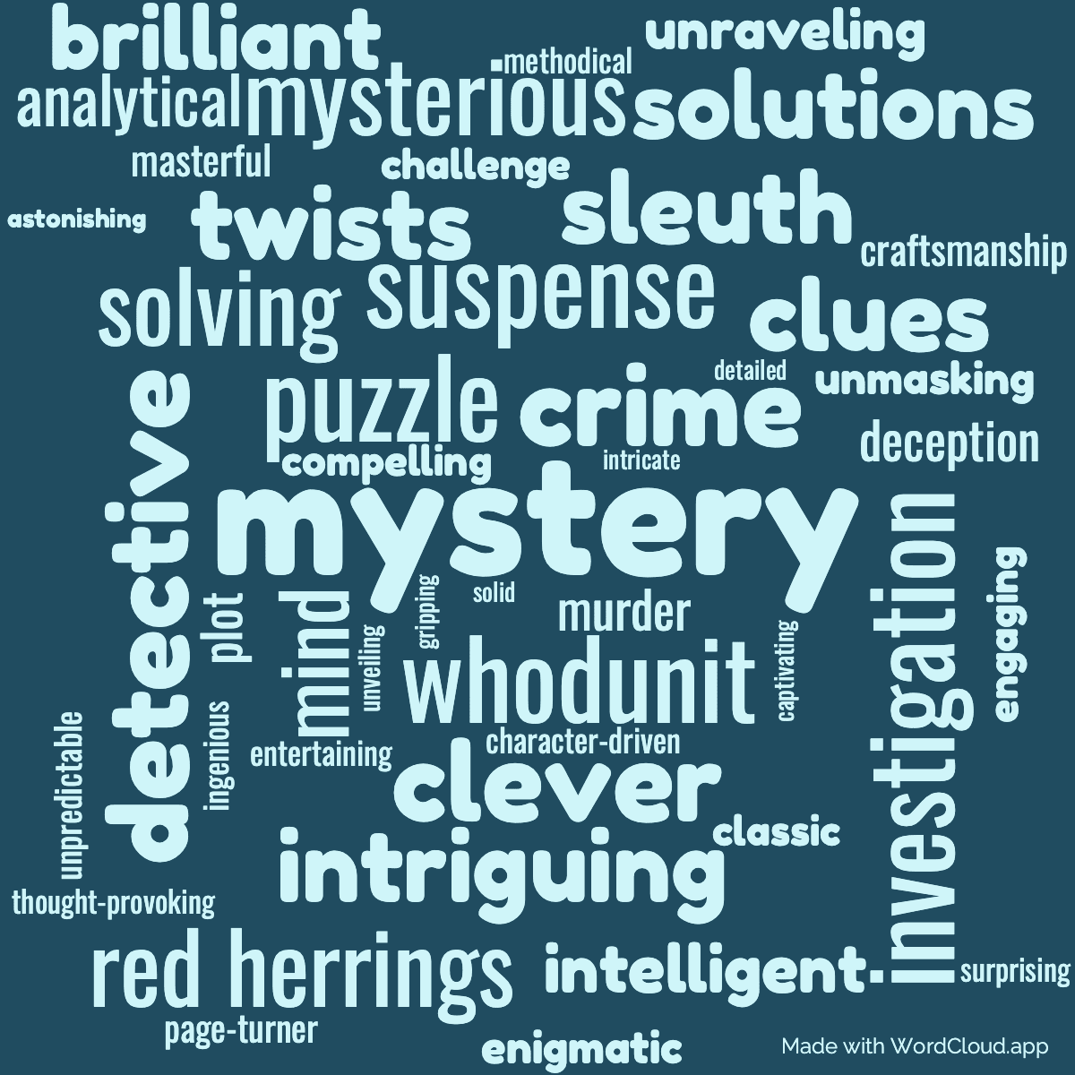 Word cloud of the book Hercule Poirot's Casebook with 47 words like mystery, detective and crime.
