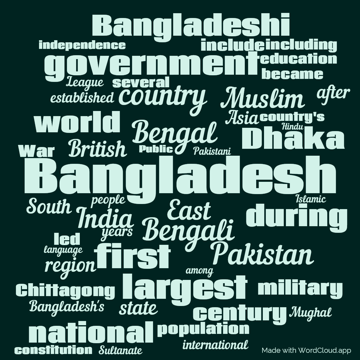 Word cloud with 50 words like Bangladesh, Bengal and Bengali in green and blue.