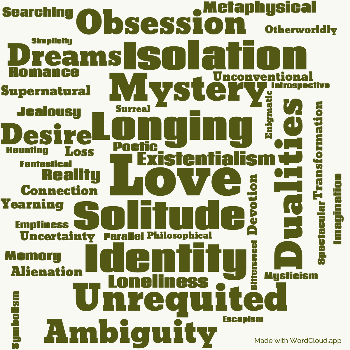 Word cloud of the book Sputnik Sweetheart with 46 words like Love, Longing and Solitude.