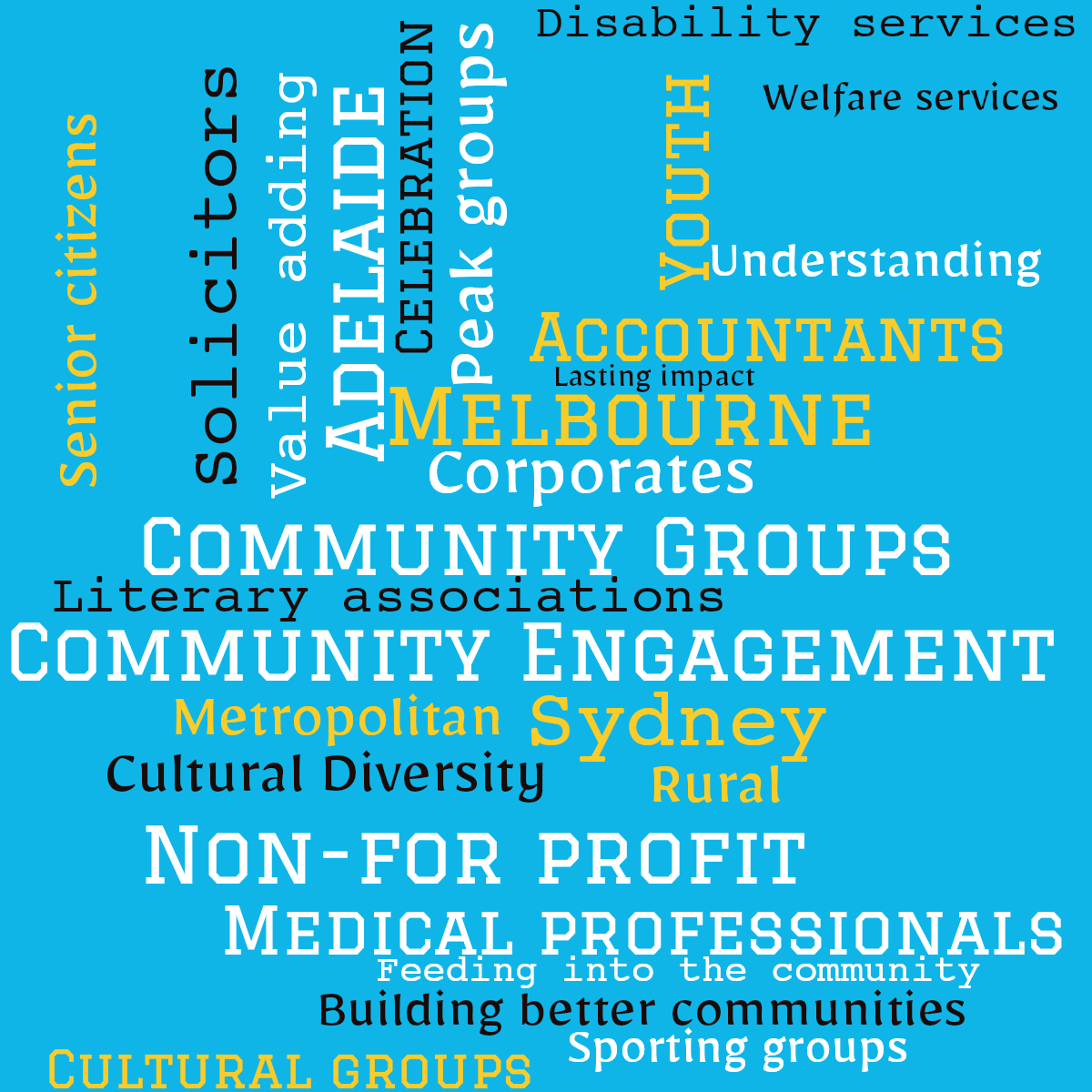 Word cloud with 27 words like Community Engagement , Community Groups and Corporates in multicolor.