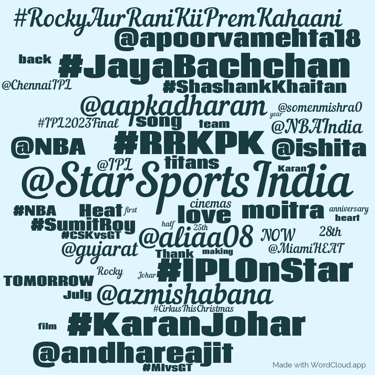 Word cloud with 50 words like @StarSportsIndia, #IPLOnStar and #RRKPK in blue.