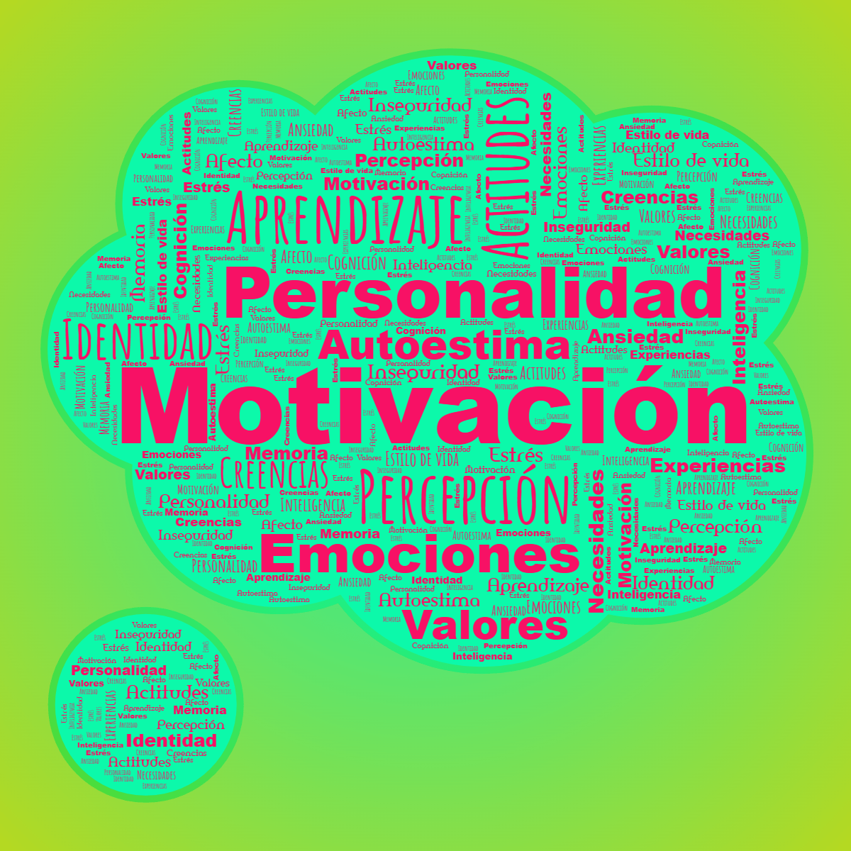 Word cloud in a Thought Bubble shape with 20 words like Motivación, Percepción and Personalidad in bright pink and green.