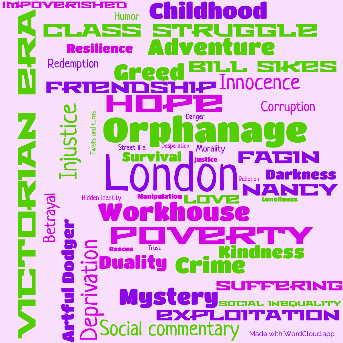 Word cloud of the book Oliver Twist with 47 words like London, Orphanage and Victorian Era.
