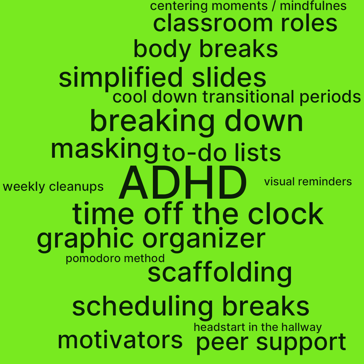 Word cloud with 19 words like ADHD, time off the clock and breaking down in green.